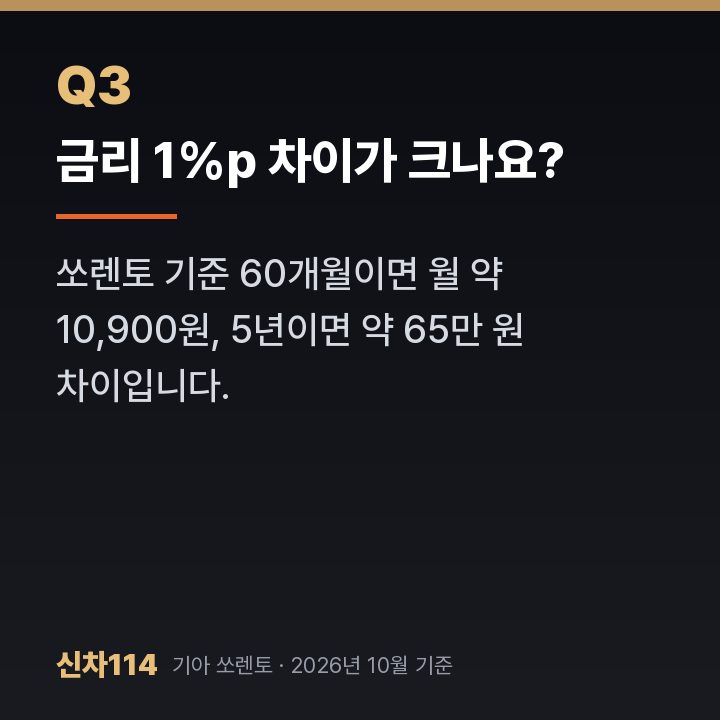 금리 1%p 차이가 크나요?