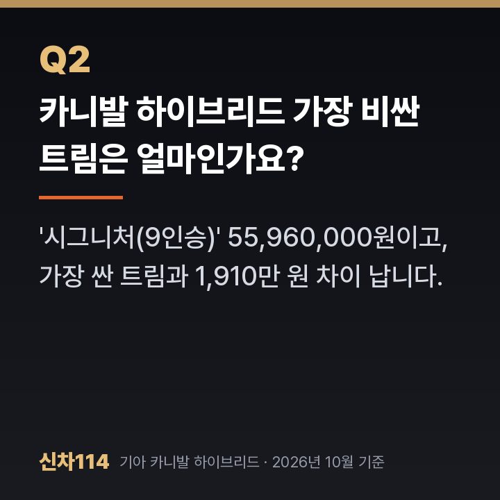 카니발 하이브리드 가장 비싼 트림은 얼마인가요?