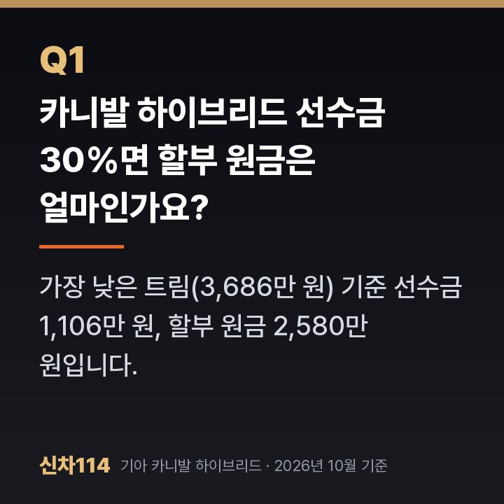 카니발 하이브리드 선수금 30%면 할부 원금은 얼마인가요?