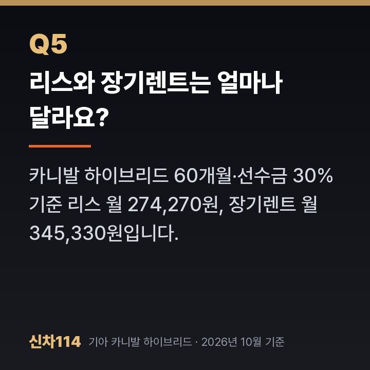 리스와 장기렌트는 얼마나 달라요?