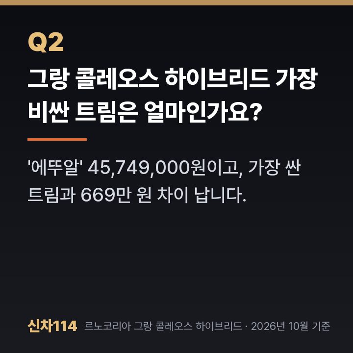 그랑 콜레오스 하이브리드 가장 비싼 트림은 얼마인가요?