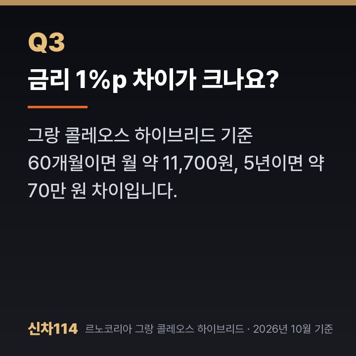 금리 1%p 차이가 크나요?