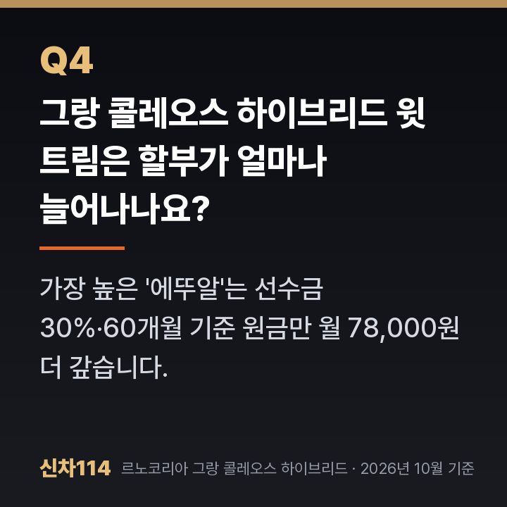 그랑 콜레오스 하이브리드 윗 트림은 할부가 얼마나 늘어나나요?