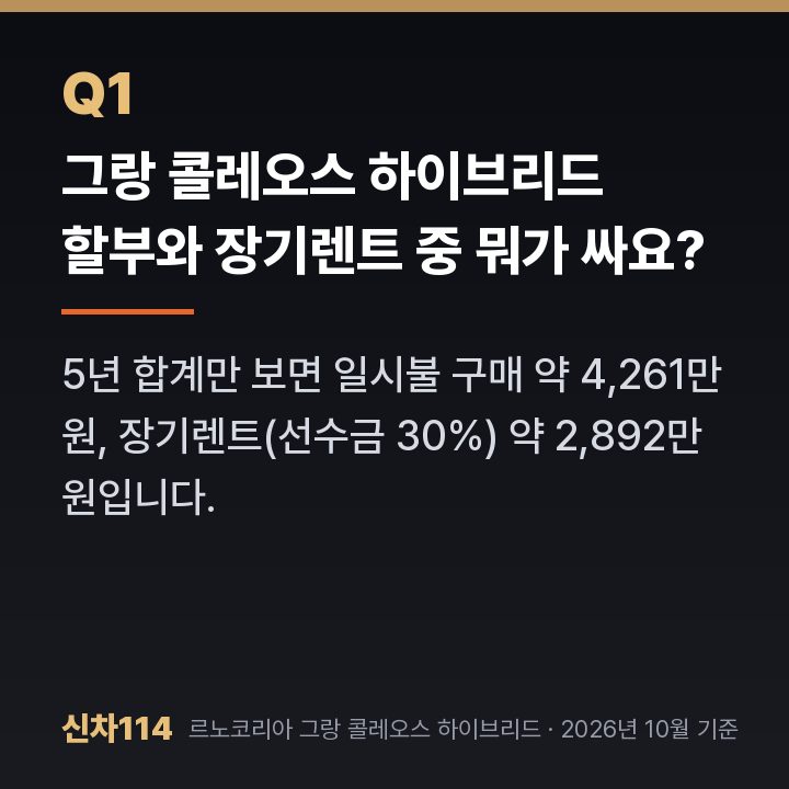 그랑 콜레오스 하이브리드 할부와 장기렌트 중 뭐가 싸요?