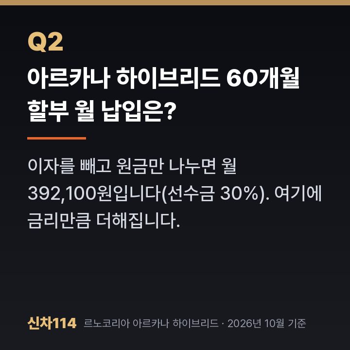 아르카나 하이브리드 60개월 할부 월 납입은?
