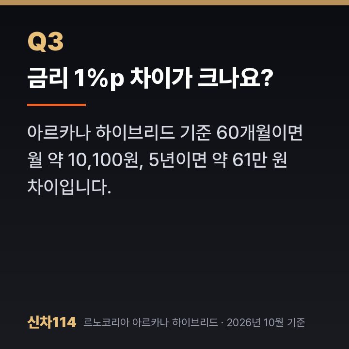 금리 1%p 차이가 크나요?