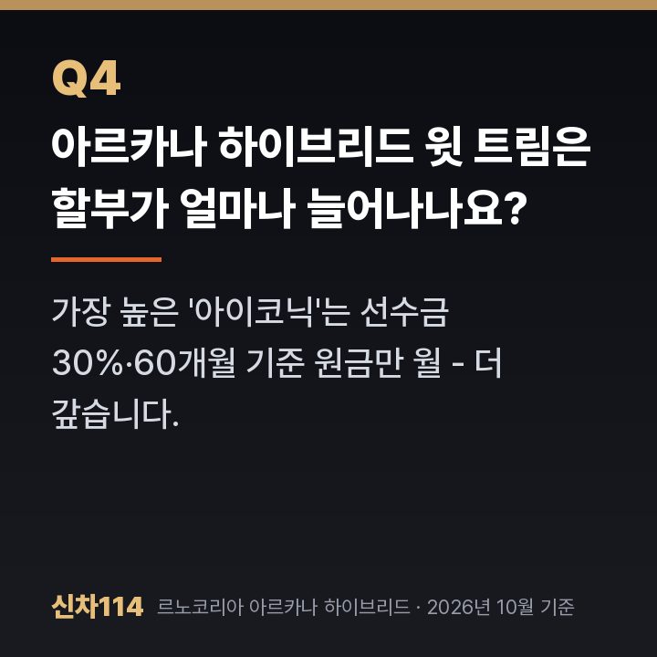 아르카나 하이브리드 윗 트림은 할부가 얼마나 늘어나나요?