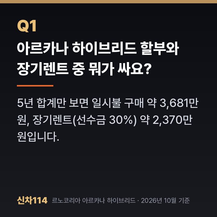 아르카나 하이브리드 할부와 장기렌트 중 뭐가 싸요?