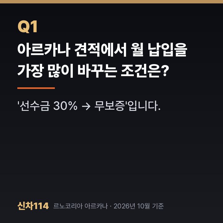아르카나 견적에서 월 납입을 가장 많이 바꾸는 조건은?
