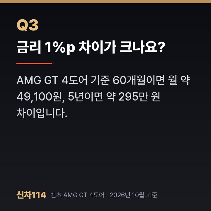 금리 1%p 차이가 크나요?