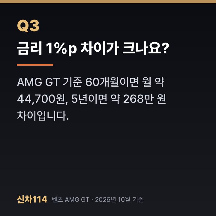 금리 1%p 차이가 크나요?