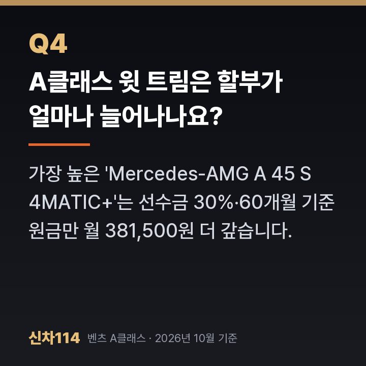 A클래스 윗 트림은 할부가 얼마나 늘어나나요?