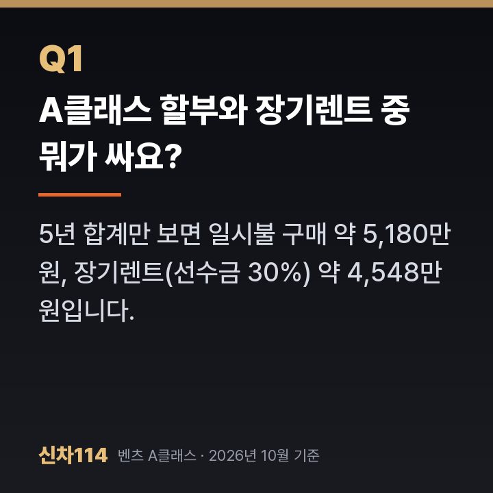 A클래스 할부와 장기렌트 중 뭐가 싸요?