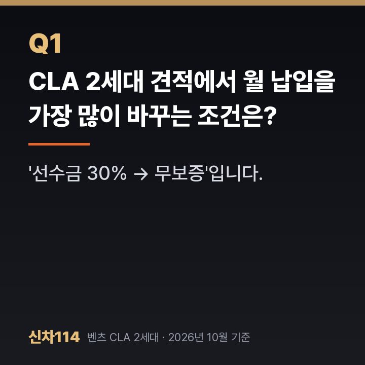 CLA 2세대 견적에서 월 납입을 가장 많이 바꾸는 조건은?