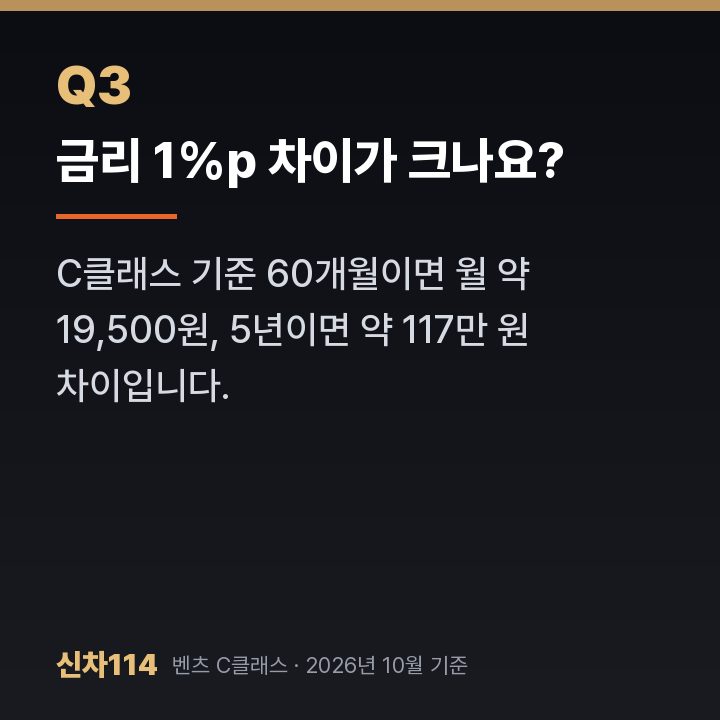 금리 1%p 차이가 크나요?
