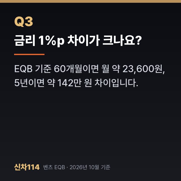 금리 1%p 차이가 크나요?