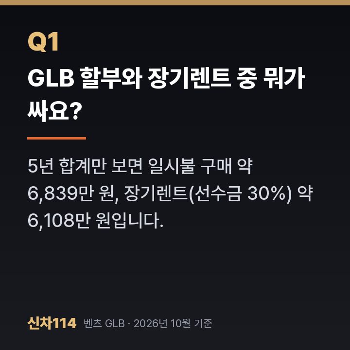 GLB 할부와 장기렌트 중 뭐가 싸요?