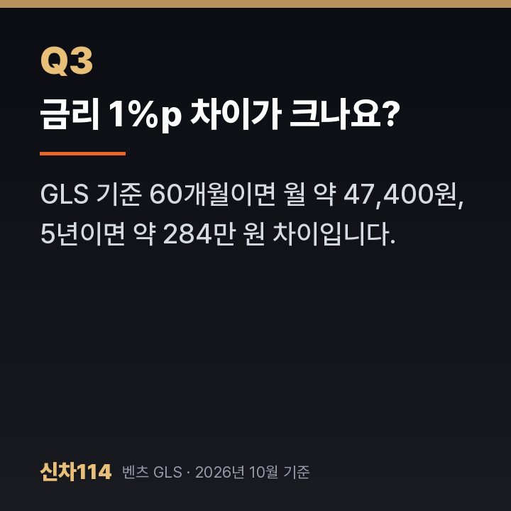 금리 1%p 차이가 크나요?