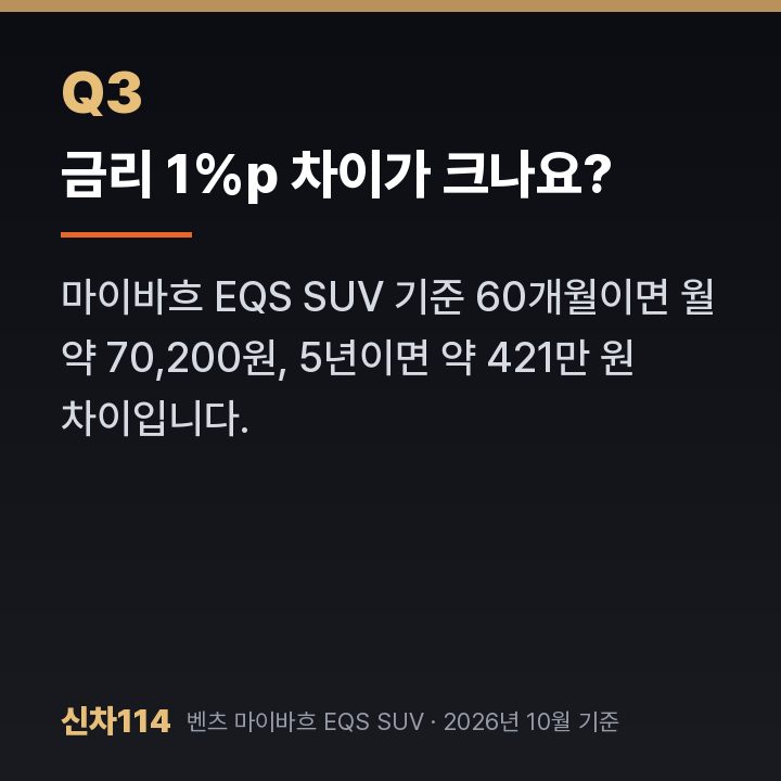 금리 1%p 차이가 크나요?