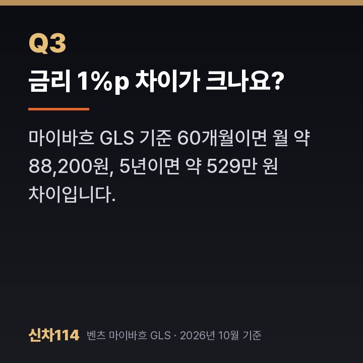 금리 1%p 차이가 크나요?