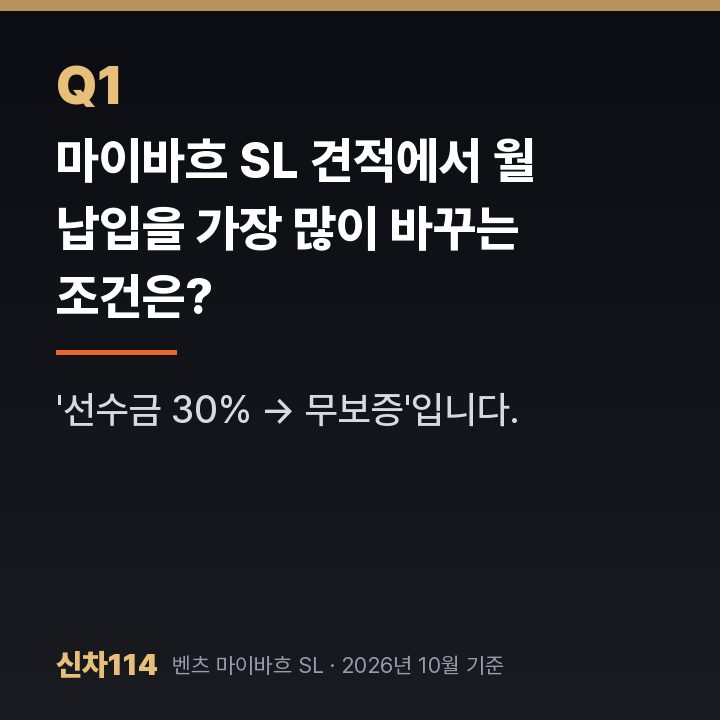 마이바흐 SL 견적에서 월 납입을 가장 많이 바꾸는 조건은?