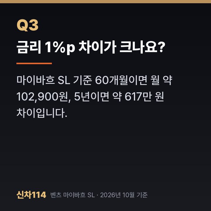금리 1%p 차이가 크나요?