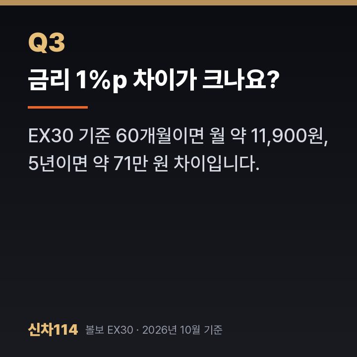 금리 1%p 차이가 크나요?