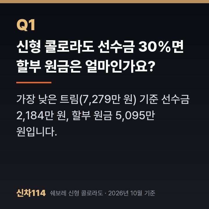 신형 콜로라도 선수금 30%면 할부 원금은 얼마인가요?