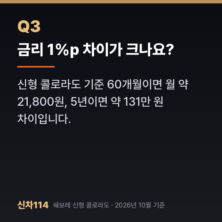 금리 1%p 차이가 크나요?
