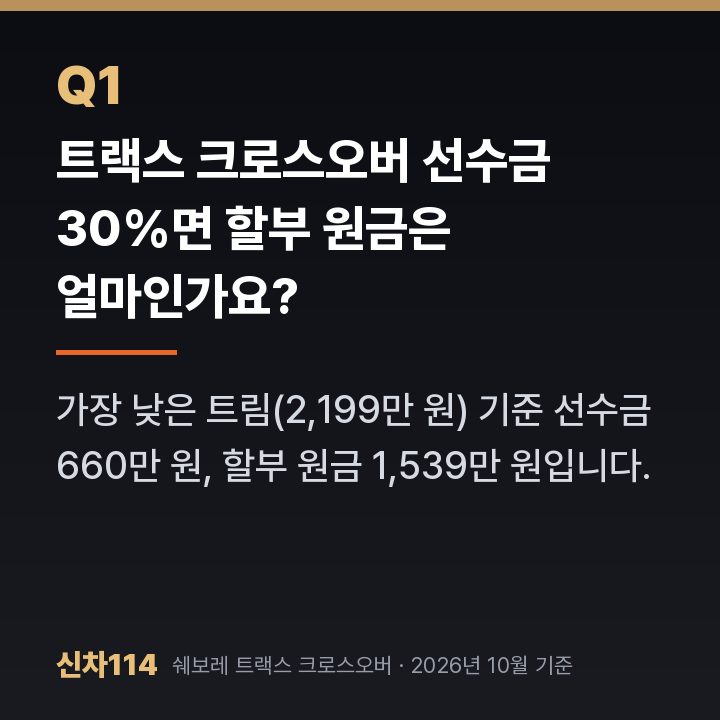 트랙스 크로스오버 선수금 30%면 할부 원금은 얼마인가요?