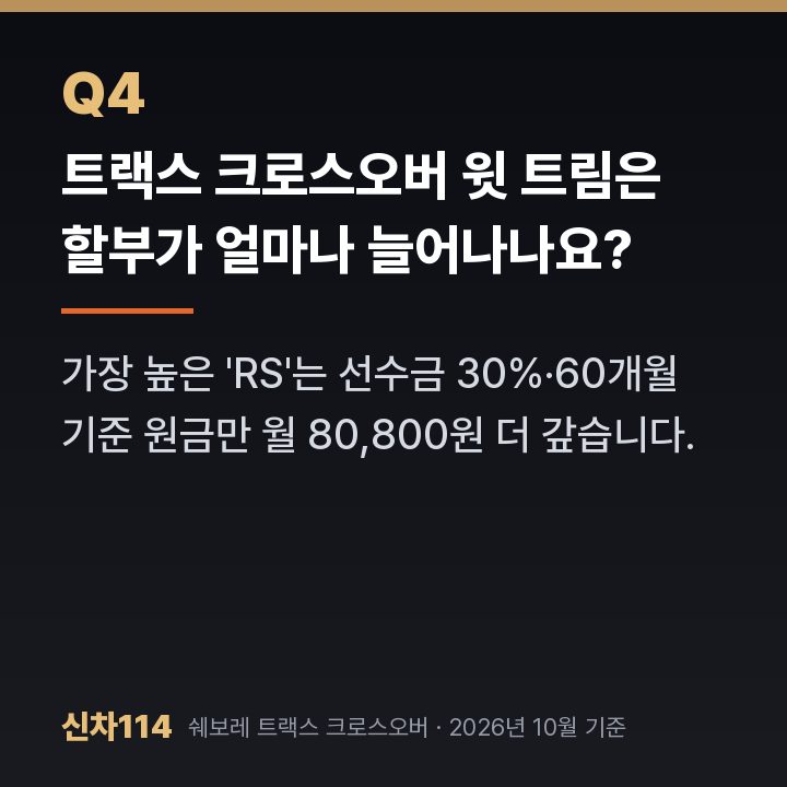 트랙스 크로스오버 윗 트림은 할부가 얼마나 늘어나나요?