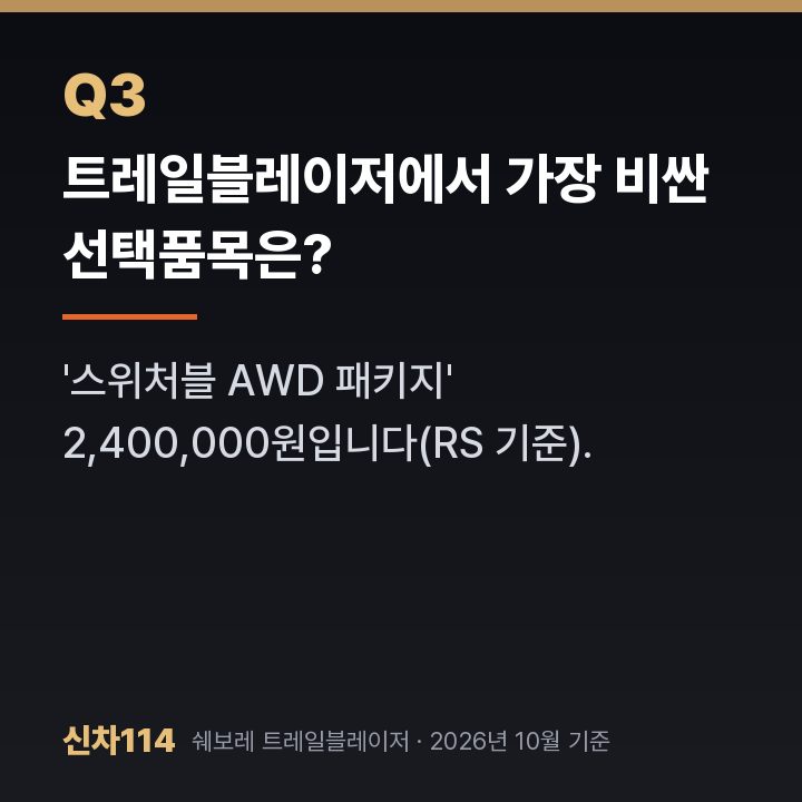 트레일블레이저에서 가장 비싼 선택품목은?