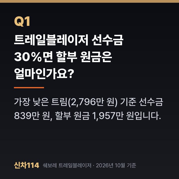트레일블레이저 선수금 30%면 할부 원금은 얼마인가요?