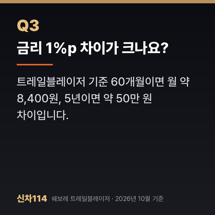 금리 1%p 차이가 크나요?