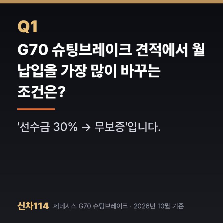 G70 슈팅브레이크 견적에서 월 납입을 가장 많이 바꾸는 조건은?