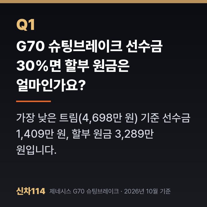 G70 슈팅브레이크 선수금 30%면 할부 원금은 얼마인가요?