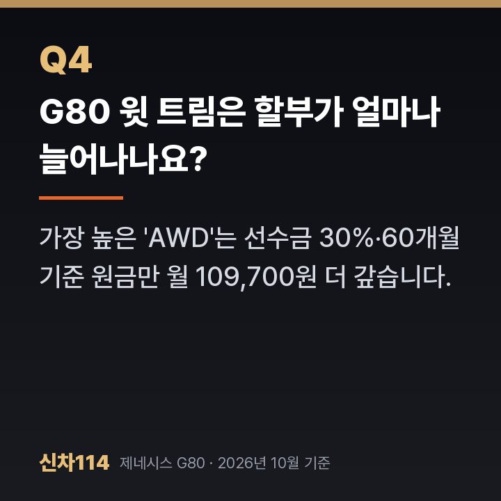 G80 윗 트림은 할부가 얼마나 늘어나나요?
