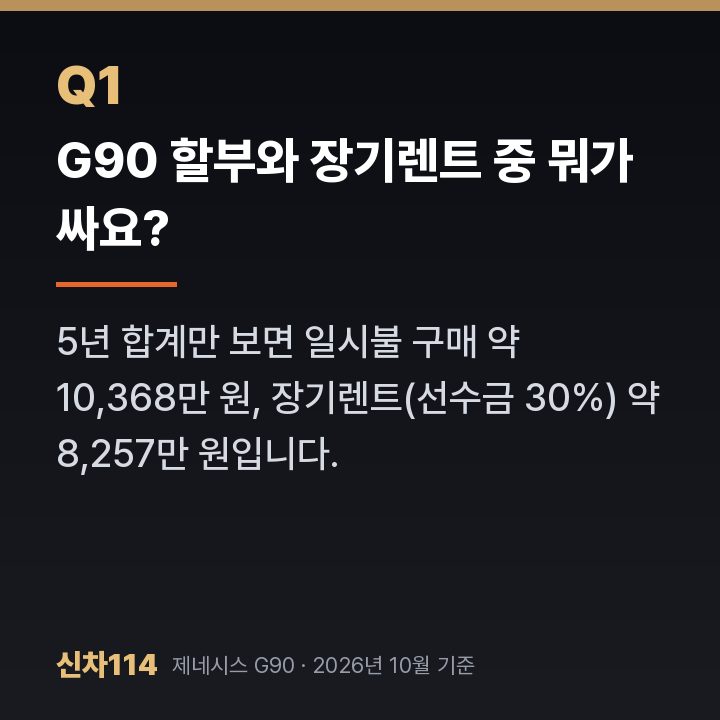 G90 할부와 장기렌트 중 뭐가 싸요?
