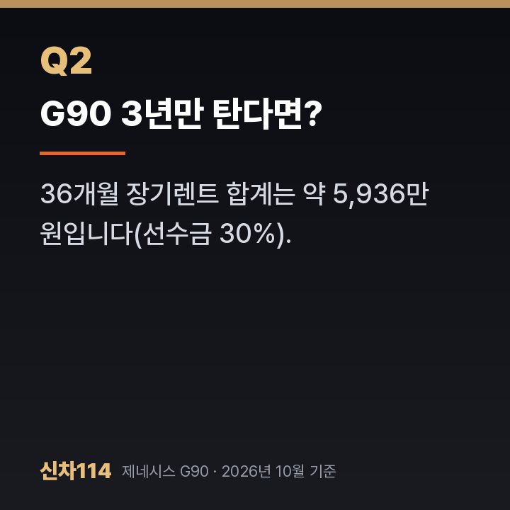 G90 3년만 탄다면?