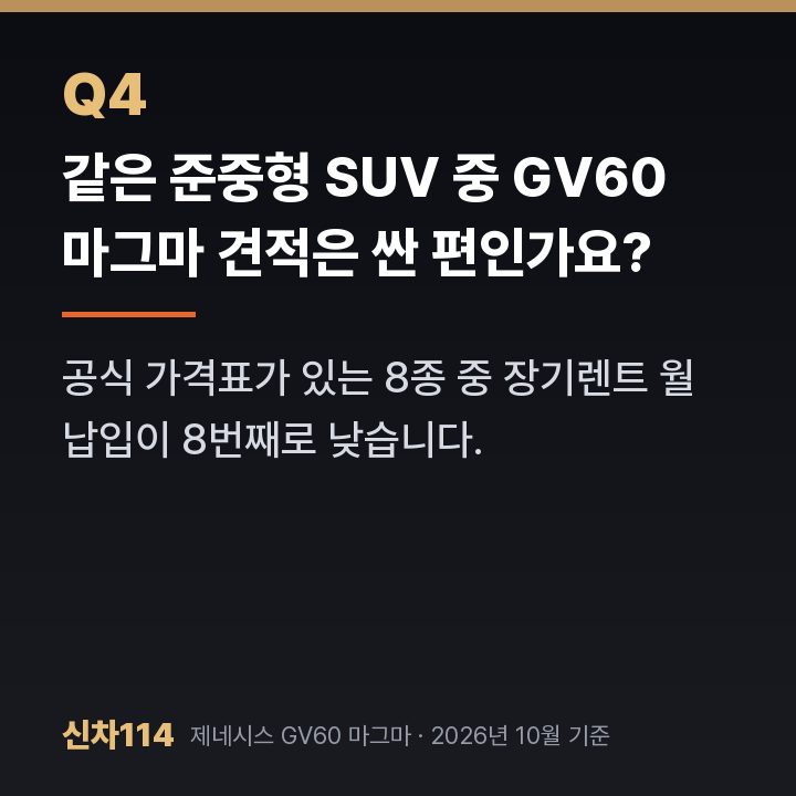 같은 준중형 SUV 중 GV60 마그마 견적은 싼 편인가요?