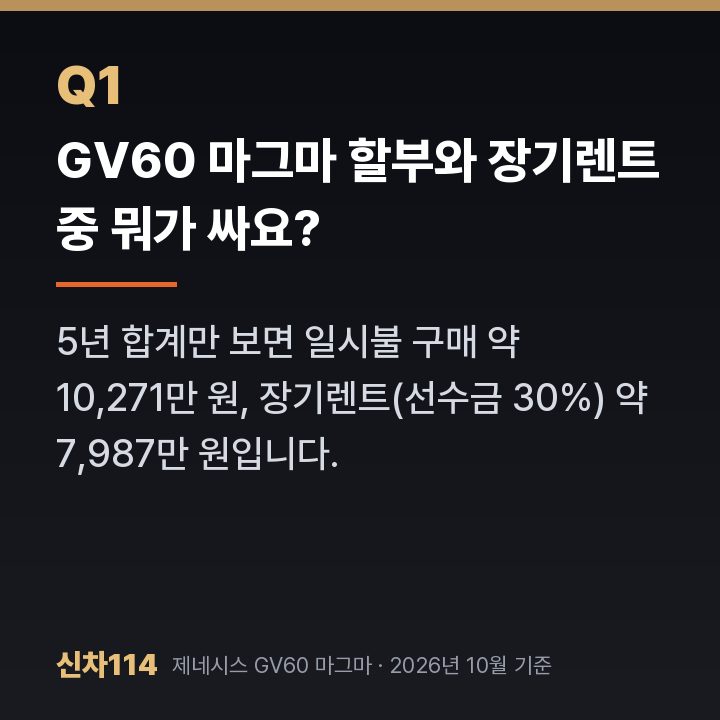 GV60 마그마 할부와 장기렌트 중 뭐가 싸요?