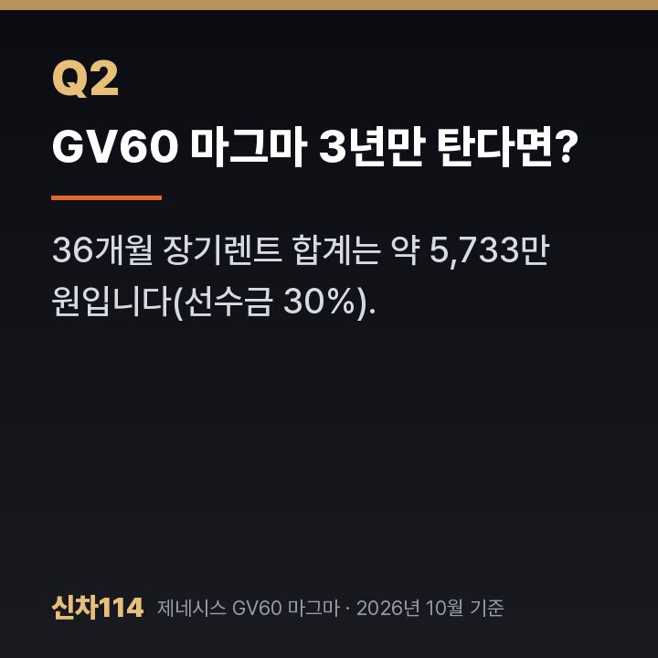 GV60 마그마 3년만 탄다면?