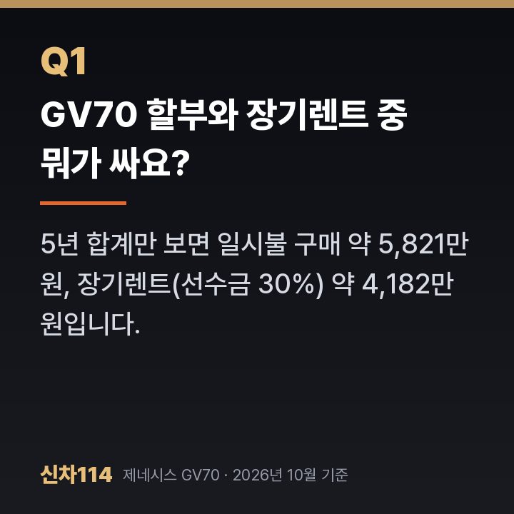 GV70 할부와 장기렌트 중 뭐가 싸요?