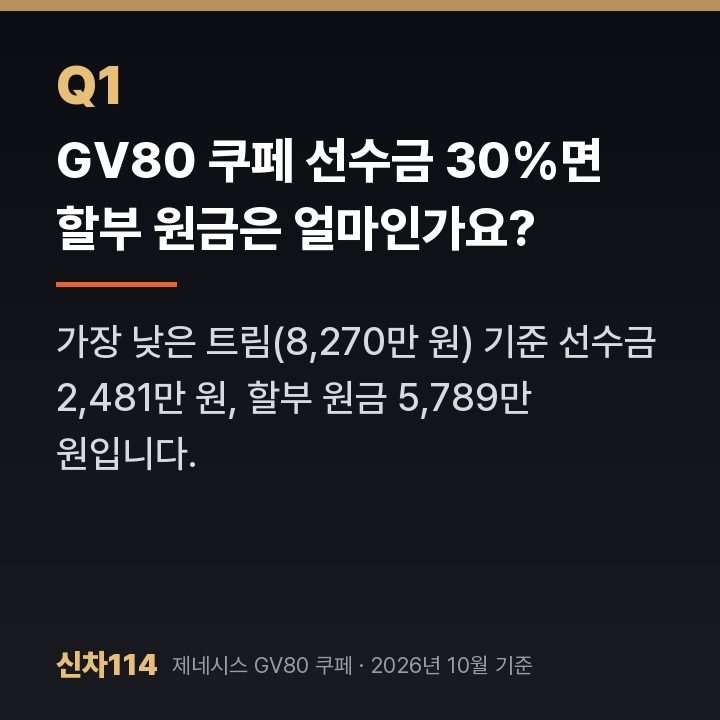 GV80 쿠페 선수금 30%면 할부 원금은 얼마인가요?