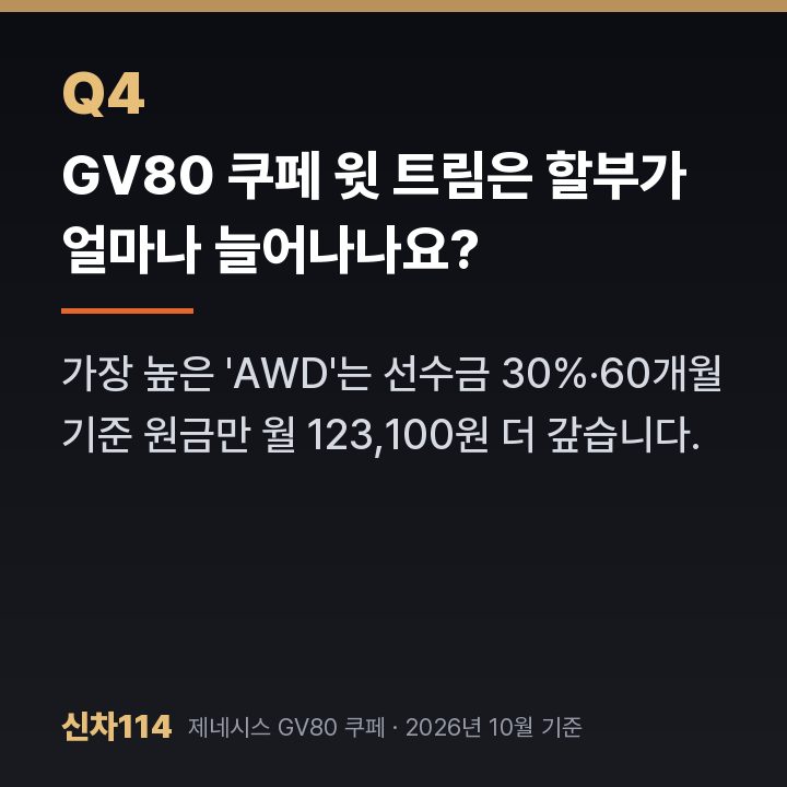 GV80 쿠페 윗 트림은 할부가 얼마나 늘어나나요?