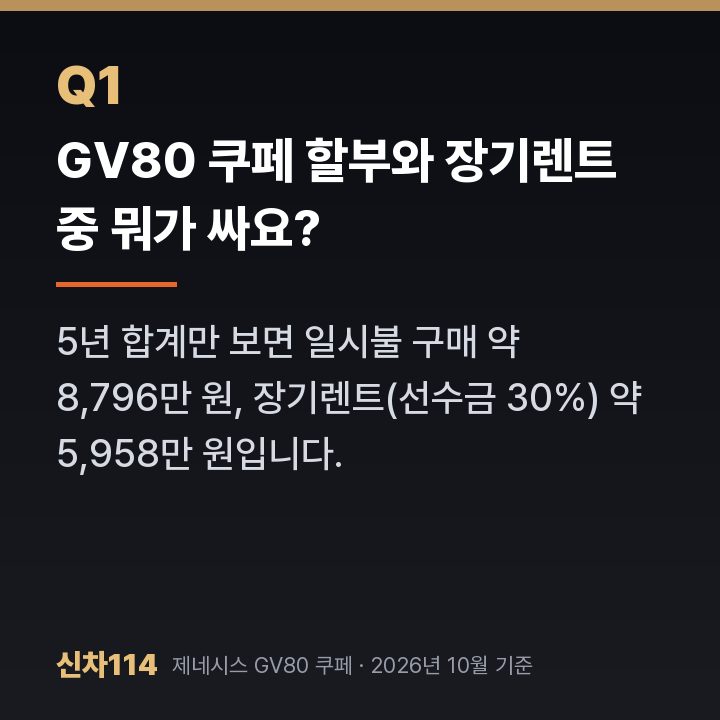 GV80 쿠페 할부와 장기렌트 중 뭐가 싸요?