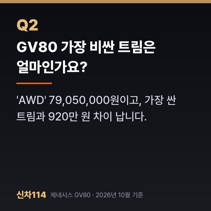 GV80 가장 비싼 트림은 얼마인가요?