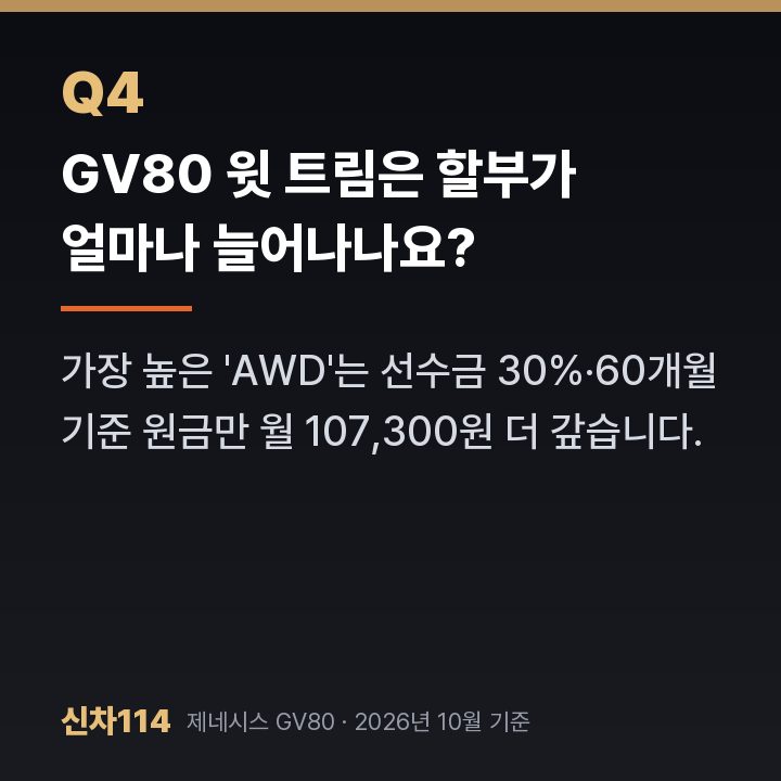GV80 윗 트림은 할부가 얼마나 늘어나나요?