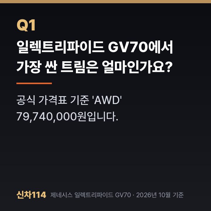 일렉트리파이드 GV70에서 가장 싼 트림은 얼마인가요?