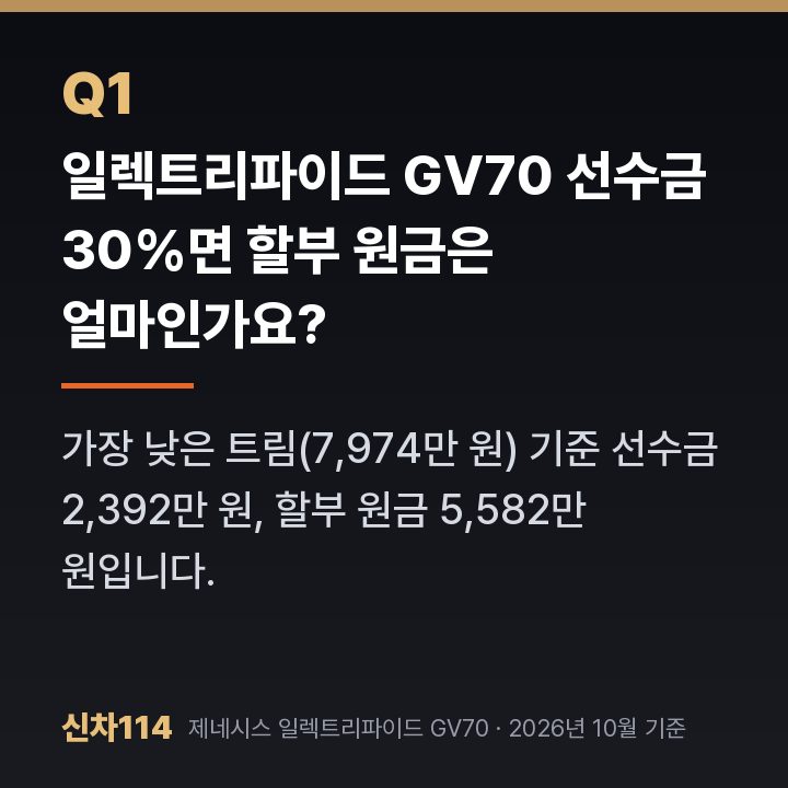일렉트리파이드 GV70 선수금 30%면 할부 원금은 얼마인가요?